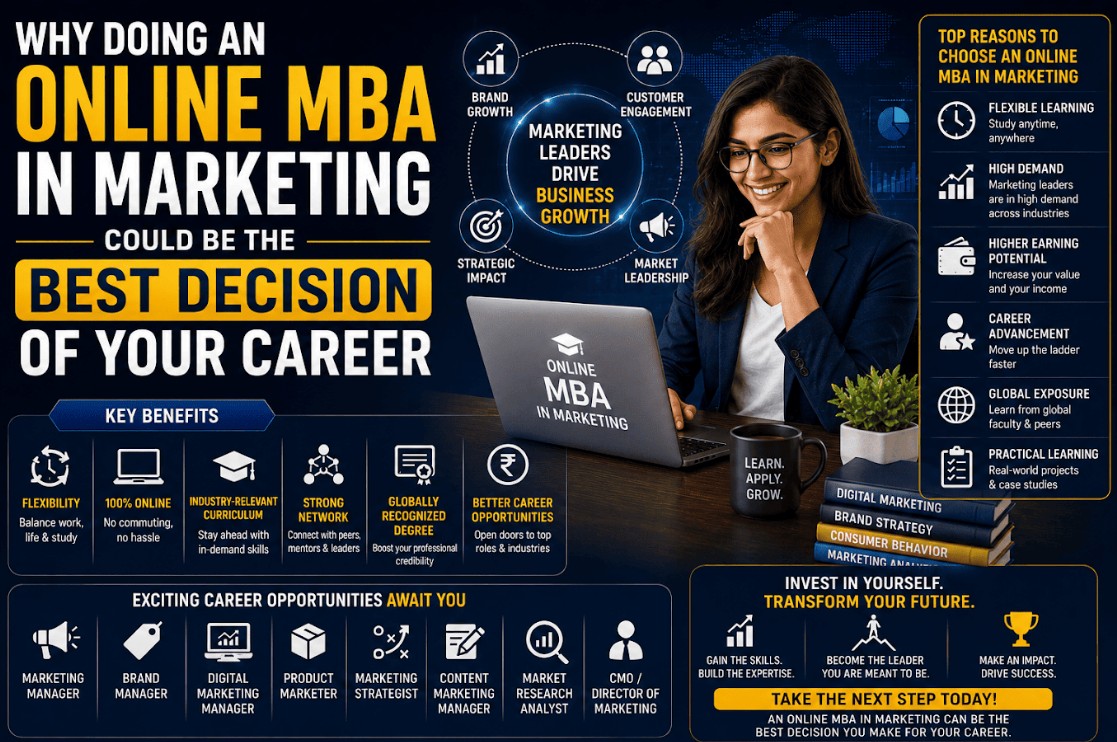 Why Doing an Online MBA in Marketing Could Be the Best Decision of Your Career